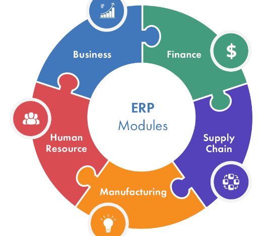 Key modules in an Institute ERP software for effective data management and analysis