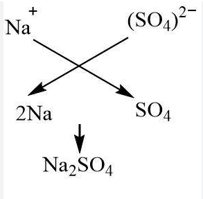 What Salt Is Produced When Sodium Hydroxide Reacts With Sulfuric Acid?