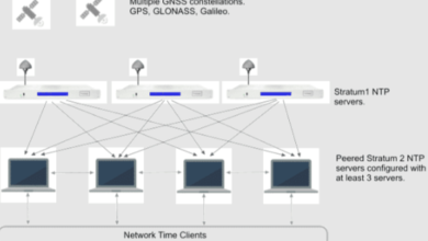 Dave Network Time Protocol Januaryedwards