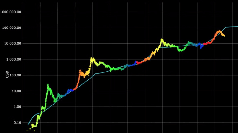 BTC Price Predictions: Will BTC Hit $100 000?