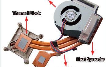 Heat Pipe