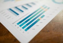 operational metrics for codes