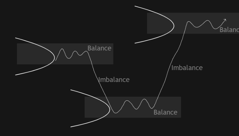 Mastering Price Action: How Auction Market Theory Decodes Volume, Time, and Market Profile for Advanced Traders