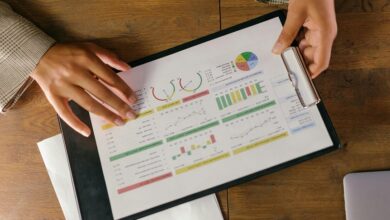 corporate growth numerical indicators