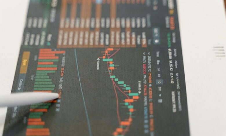 market indicator identification numbers