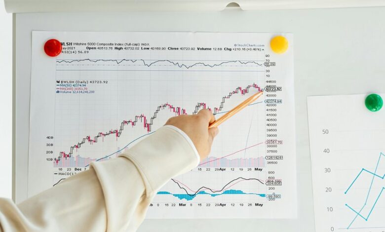 strategic growth data analysis
