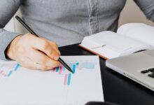 market performance review numbers