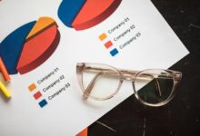 strategic business analysis report