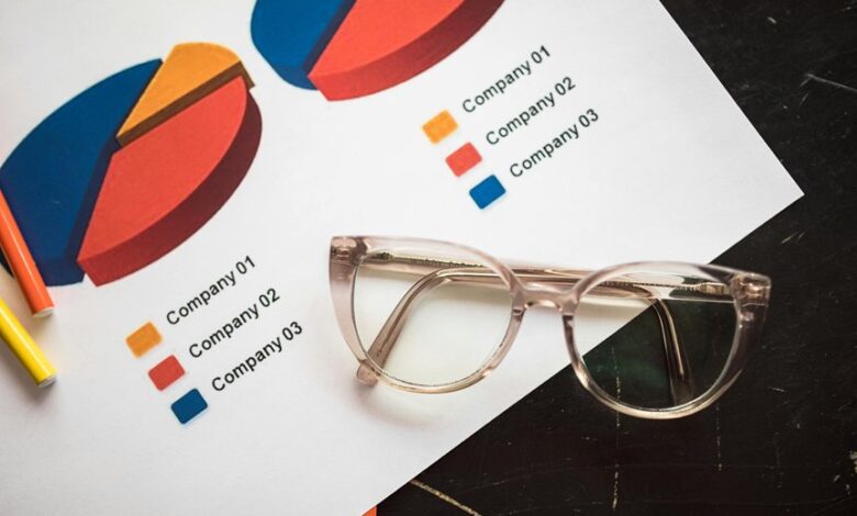 strategic business analysis report