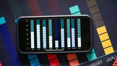 validate incoming call numbers accuracy